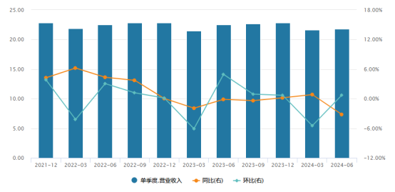 巴菲特，连续出手买入 传媒巨头Sirius XM成焦点