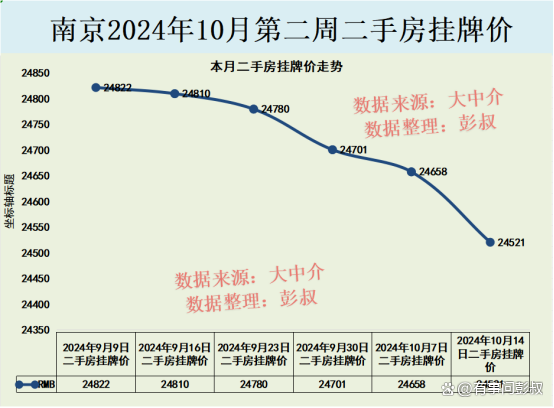 南京楼市待售二手房14万套 新房热度挤压二手市场