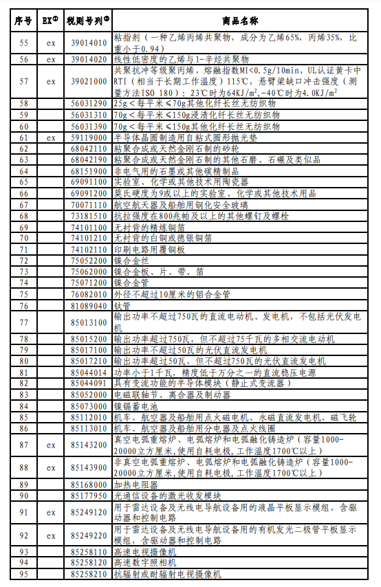 国务院发布对美加征关税商品第十六次排除延期清单