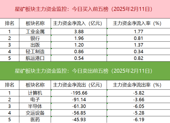 機(jī)構(gòu)拋售這18股 買入光線傳媒 資金流向變化顯著