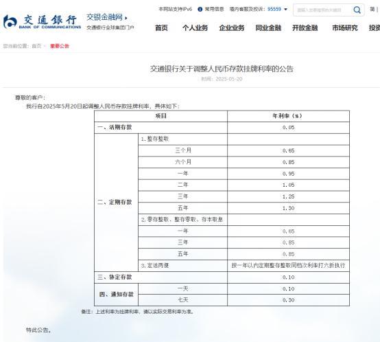 專家談六大行下調(diào)存款利率 市場調(diào)節(jié)機制顯現(xiàn)