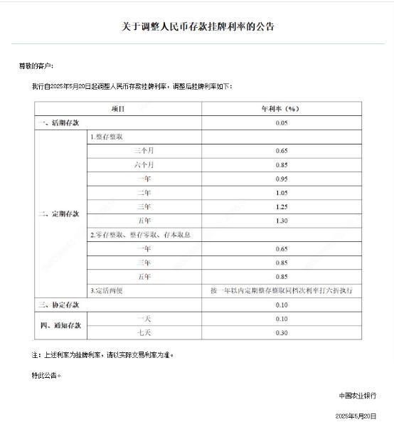 專(zhuān)家談六大行下調(diào)存款利率 市場(chǎng)調(diào)節(jié)機(jī)制顯現(xiàn)