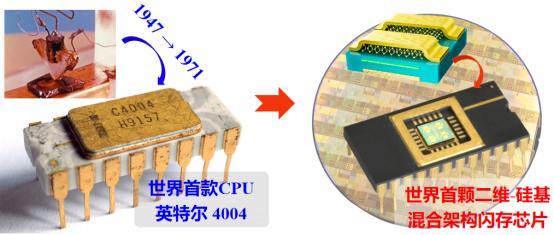 全球首颗！中国研发全新架构闪存芯片 复旦大学创新突破