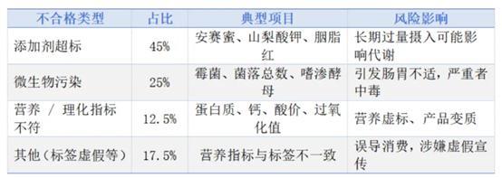 商家谈48碗燕窝粥30碗日期被篡改 信任危机浮现