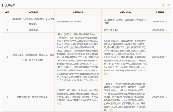 烟台华医康复医院发生股权变动，烟台绿康投资退出，背后国有资本悉数离场，绿叶集团持股比例上升