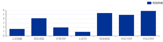 资管周报：十余家公募基金布局DeepSeek；交银理财领1750万罚单，信披规范性成监管重点