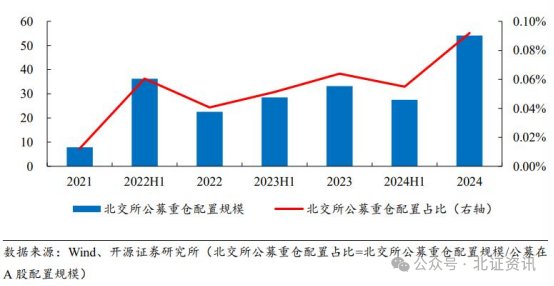 北交所公司年报逐渐亮相！业绩成机构关注焦点