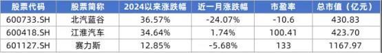 数据开头：同花顺，和讯交易整理（市值及股价数据截止2024年8月13日）