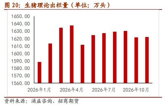 产能调控落地叠加猪价反弹，猪肉板块有望迎来估值修复行情