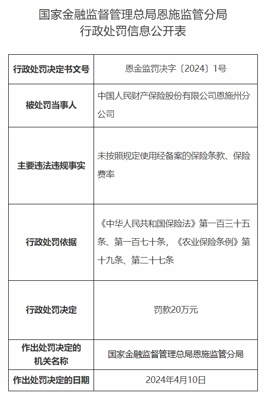 中国人民财产保险恩施州分公司被罚款20万元，未按照规定使用经备案的保险条款、保险费率