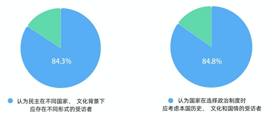 CGTN民调丨“美式民主”在全球制造乱局