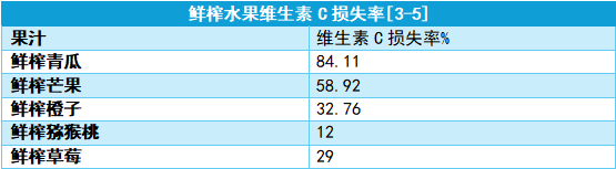 喝骨頭湯補(bǔ)鈣,？這么多年都搞錯了