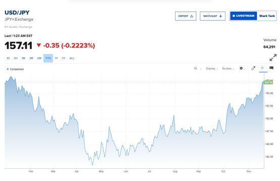 “抛售日本”交易浮现 经济困境加剧