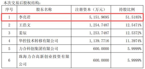 5000万元买入 今1元“甩卖”！隆鑫通用拟转让无人机业务平台 公司人士：可能当年是个机会