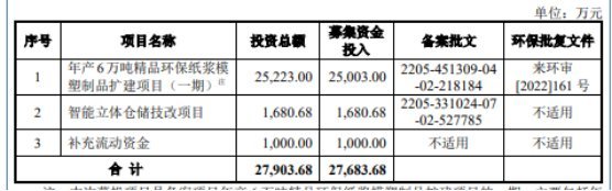 金晟环保终止北交所IPO 原拟募资2.77亿元