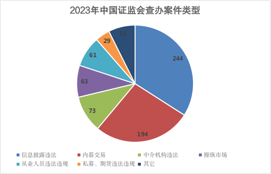 32家公司被强制退市！向公安机关移送42家上市公司