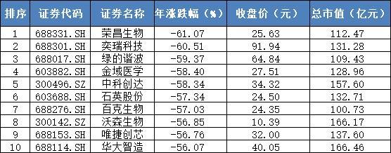 前八月近9成股票下跌 A股市场惨淡现状