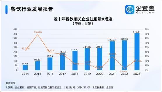 餐饮“转店人”：1天接手10多家，全是“旺铺转让” 餐饮业寒冬生存实录