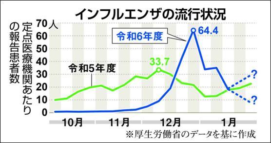 确诊流感 从发病到去世仅3天 流感为何如此致命？