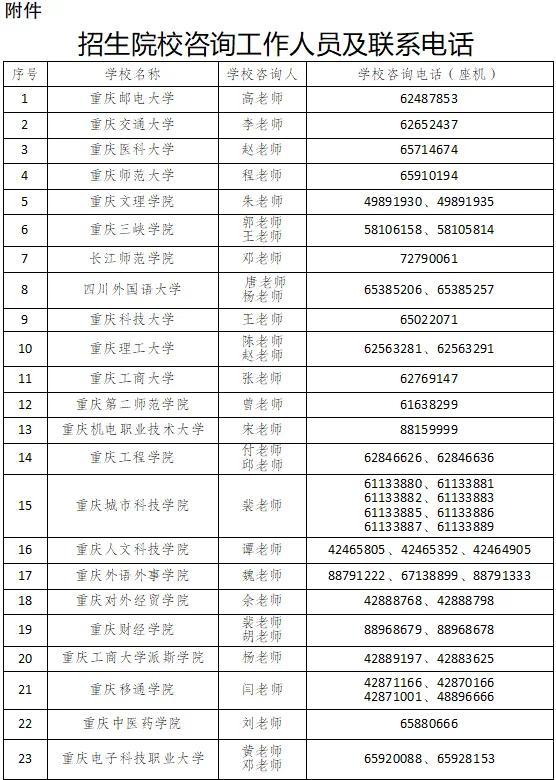 重慶專升本今起開始填志愿