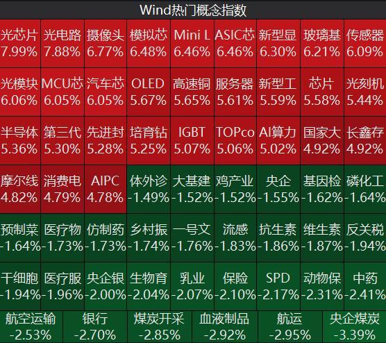 A股半年收官 科创50大涨超64% 科技成长股领涨