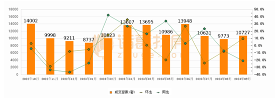 国庆楼市：有楼盘10分钟卖了73亿 一个月卖了三个月的量