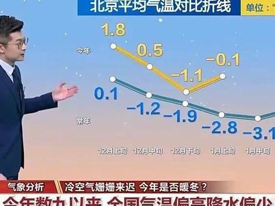 大寒將至,，今年春節(jié)雪大不大,？冷不冷？ 暖冬跡象明顯