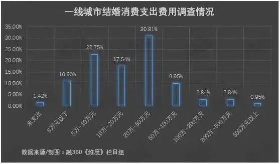 年輕人婚育焦慮何解 政策與經(jīng)濟(jì)雙軌應(yīng)對