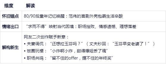 “玉芬”系列神曲全网播放10多亿次 全民情感共鸣