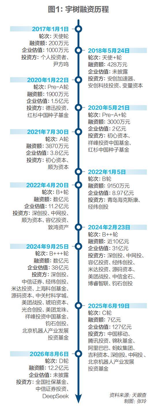 宇树员工称超100元报销需王兴兴审批 极客与商人的双重特质