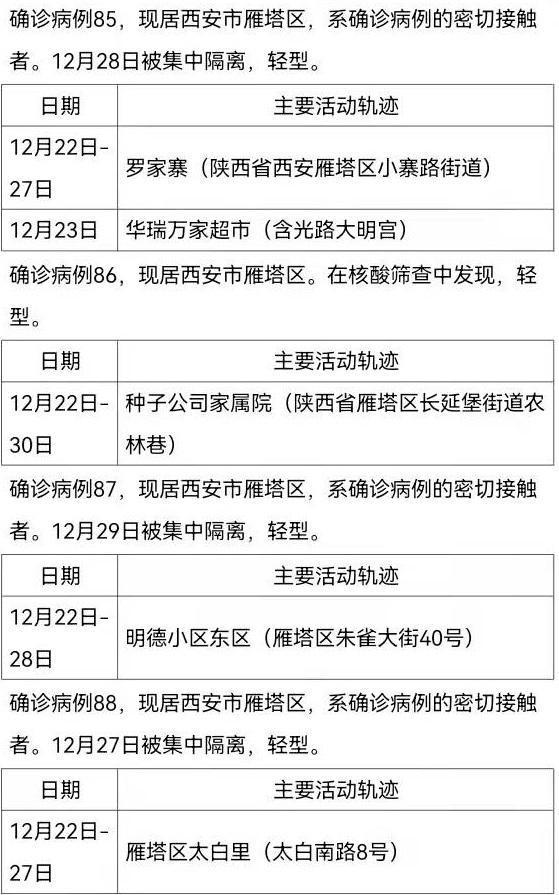 西安161例确诊病例活动轨迹公布