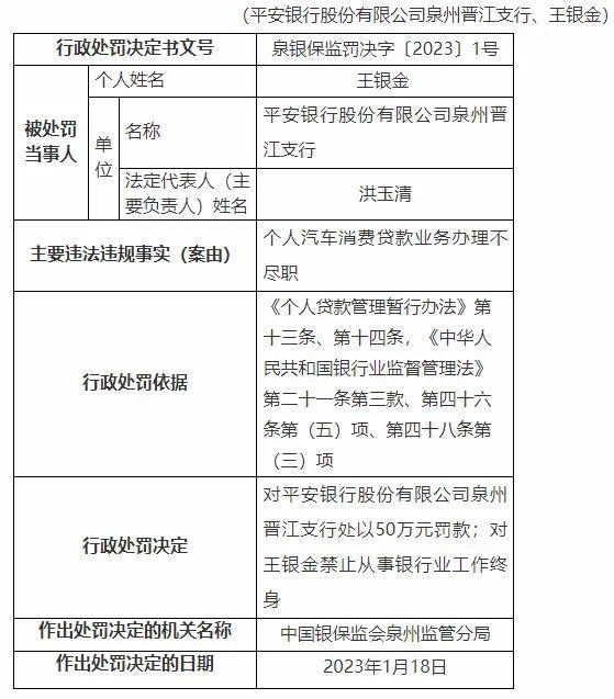 平安银行乱象：员工违规巨额放贷 被终身禁业违规放贷1470万