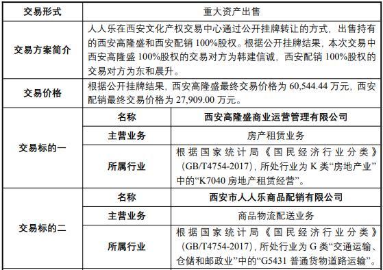 人人乐断臂保“壳” 精准收缩聚焦核心