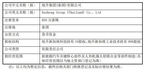 车企掀起“造人”热潮，旭升集团等汽配供应商有望打开成长新空间