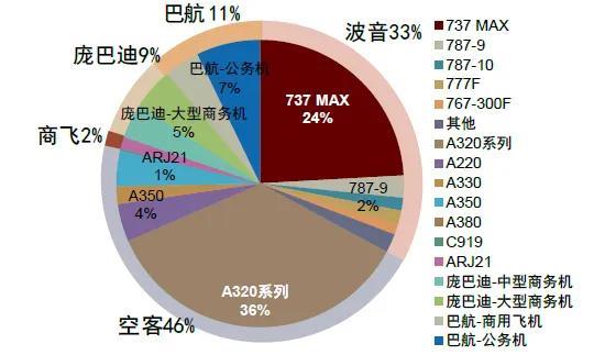 飞机接连出事，背后藏着一个大趋势