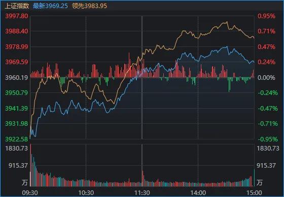 A股走出独立上涨行情