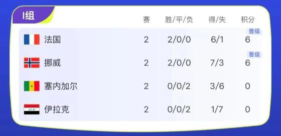 姆巴佩与哈兰德世界杯将首次对决 新绝代双骄较量
