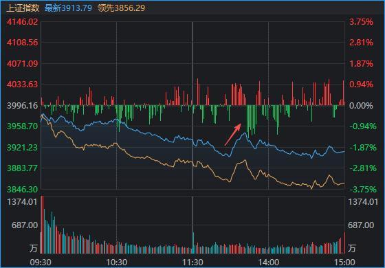 沪指险守3900点,存储龙头一天5次跌停!A股能否修复?