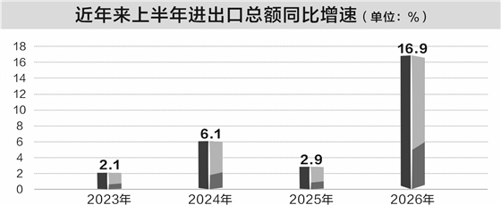 解码中国经济半年报 新动能引领增长