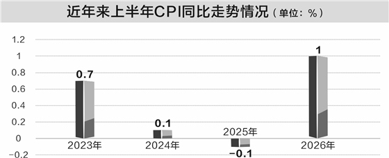 解码中国经济半年报 新动能引领增长