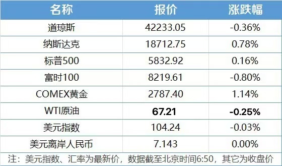 盘前情报｜住房城乡建设部召开座谈会，巩固房地产市场筑底止跌势头;2024世界储能大会召开在即，将重磅发布系列新成果