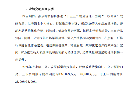 燕京啤酒发布半年度业绩预告，净利大幅增长跑出开门红