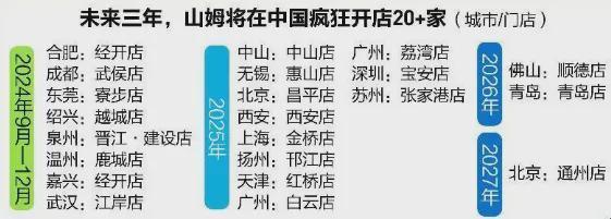 山姆超市是“中产收割机”吗 会员经济下的零售新宠