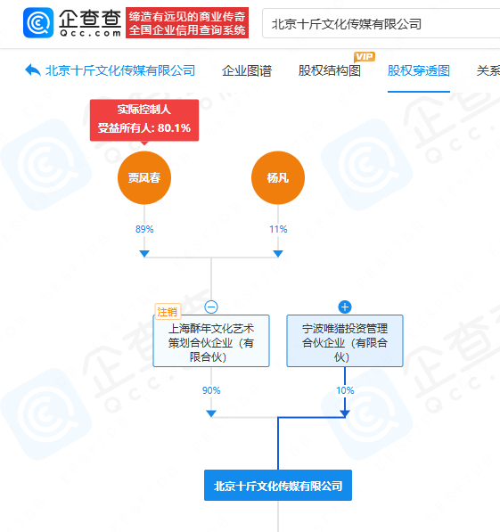 前“老板”曾是李雪琴好友和室友 财务争议曝光