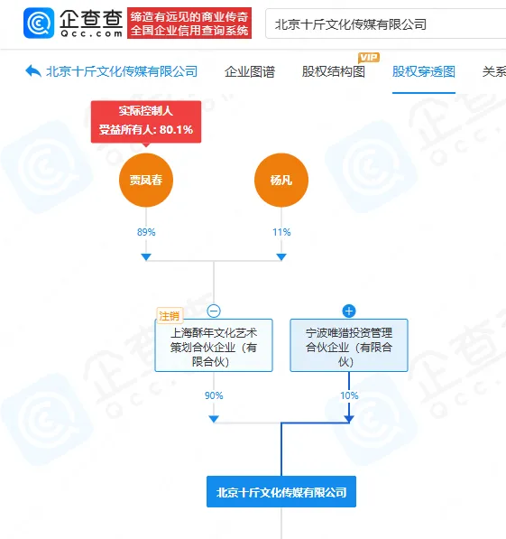 前老板實名舉報李雪琴 財務疑云待解