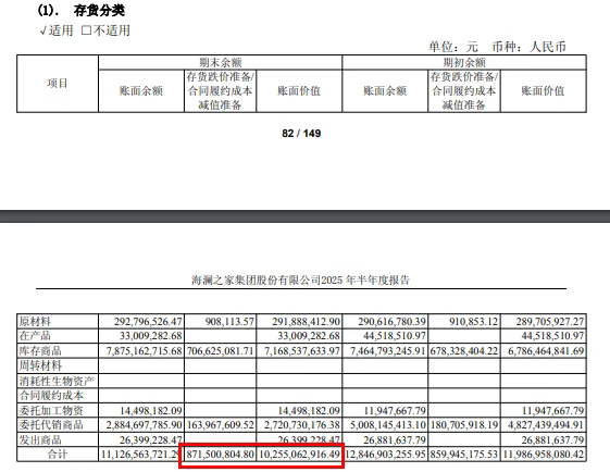 砍加盟店扩直营店，海澜之家转型阵痛依旧，赴港上市与出海能否挽颓势尚存变数