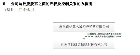 *ST博信提前锁定“市值退” 已连续12个交易日总市值低于5亿元