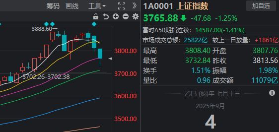 久违的深跌出现了,下一步思路是什么?