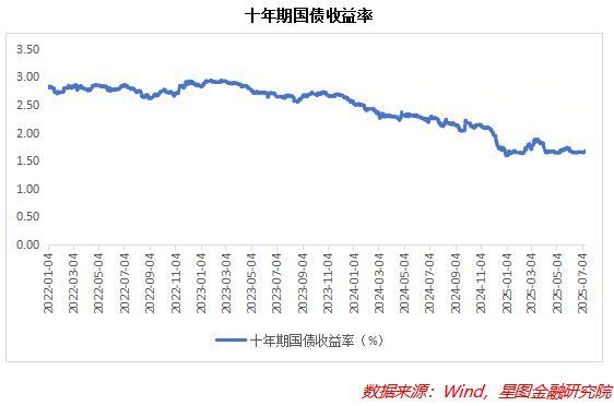 多重信号显示A股全面启动牛市行情 资金面强力支撑