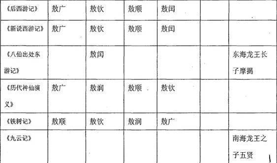 哪吒2冷知識：為什么龍王都姓敖 龍族姓氏之謎